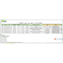 Indonezia Importați datele la codul 84798920 mașină